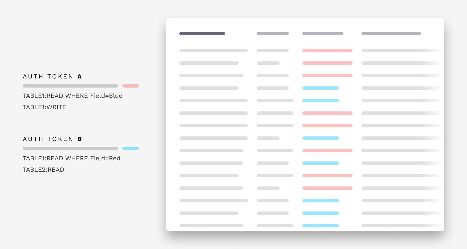 Auth tokens overview