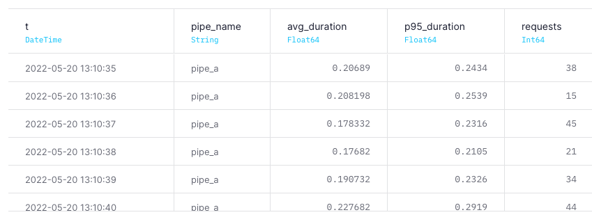 ../_images/analyze-endpoints-performance-1.png