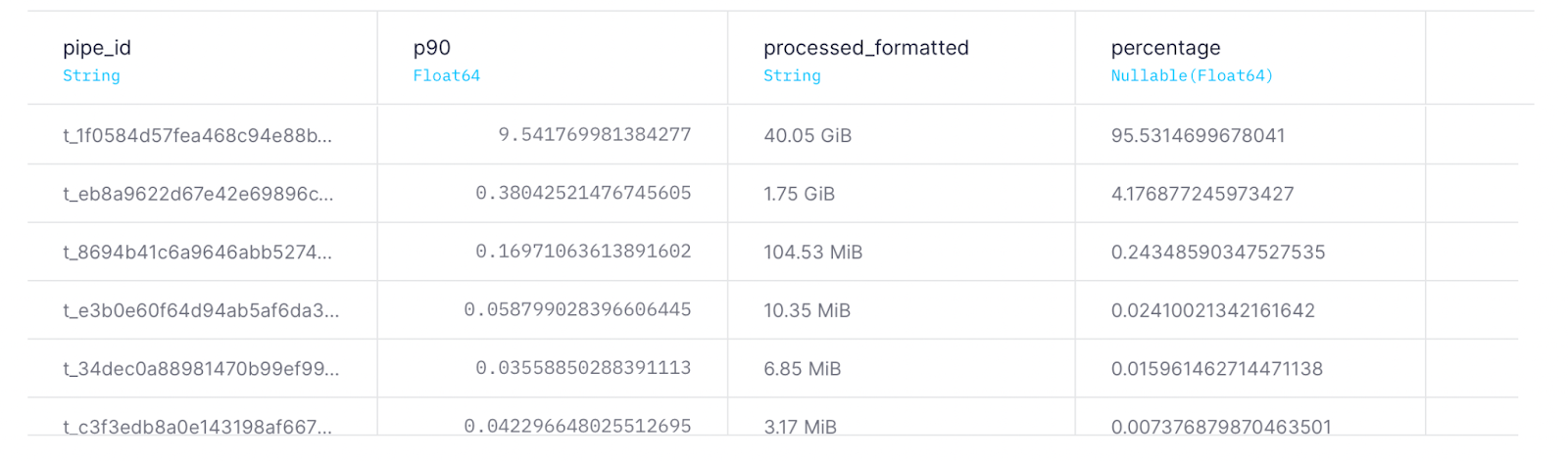 ../_images/analyze-endpoints-performance-2.png
