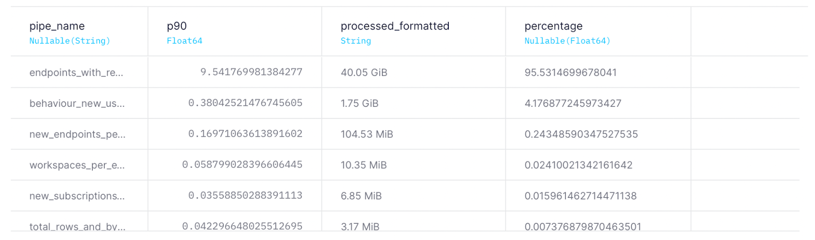 ../_images/analyze-endpoints-performance-3.png