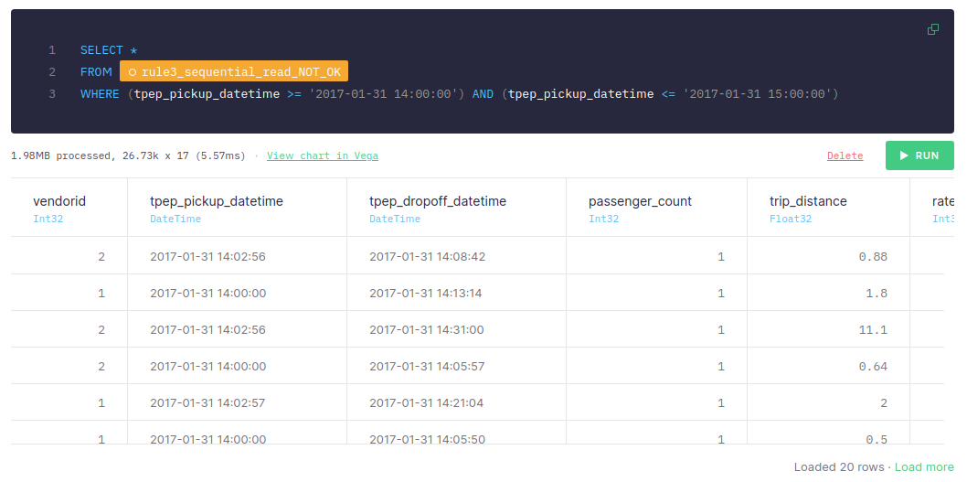 data sorted by "passenger_count", filtered by date