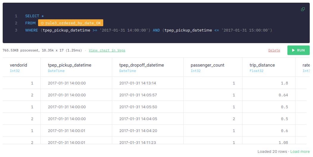 filtered data