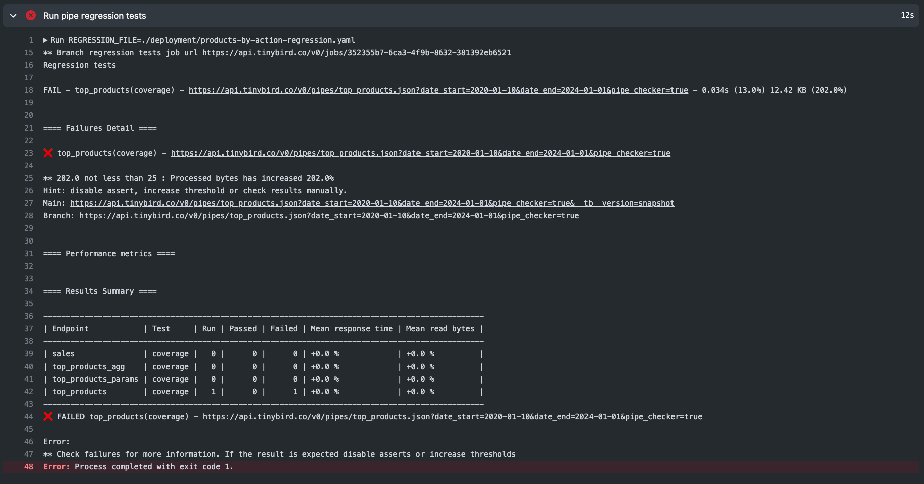 GitHub Actions running