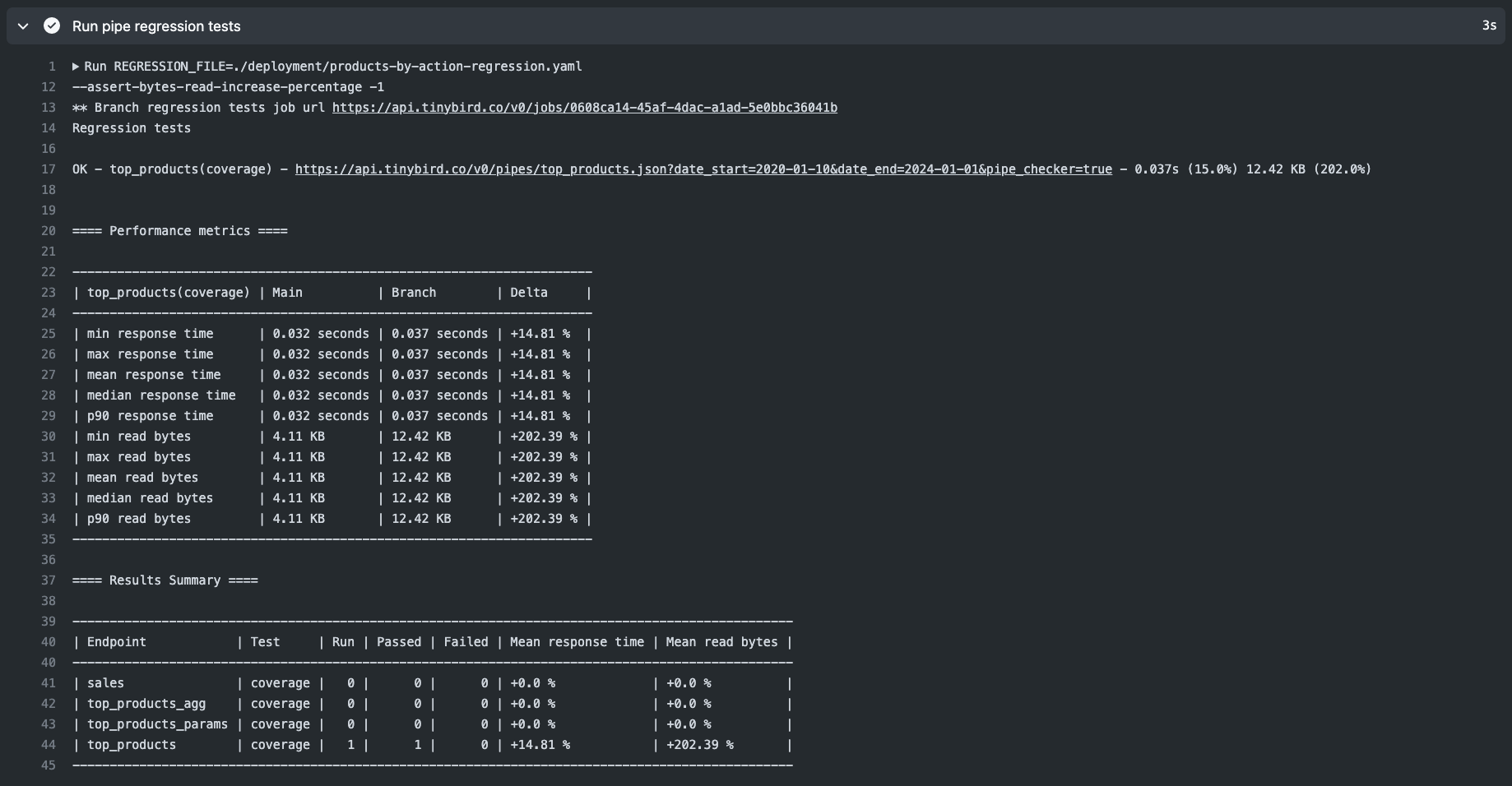 GitHub Actions running