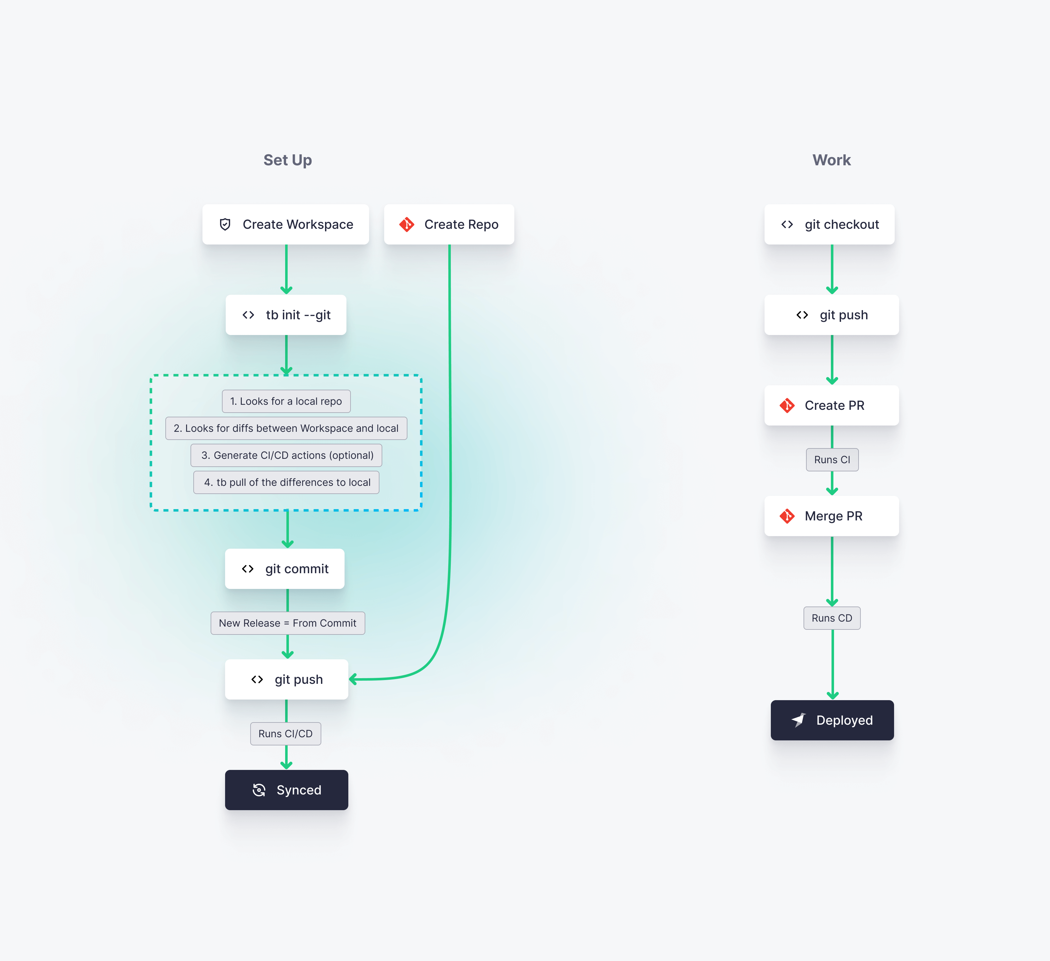../_images/connect-to-git.png