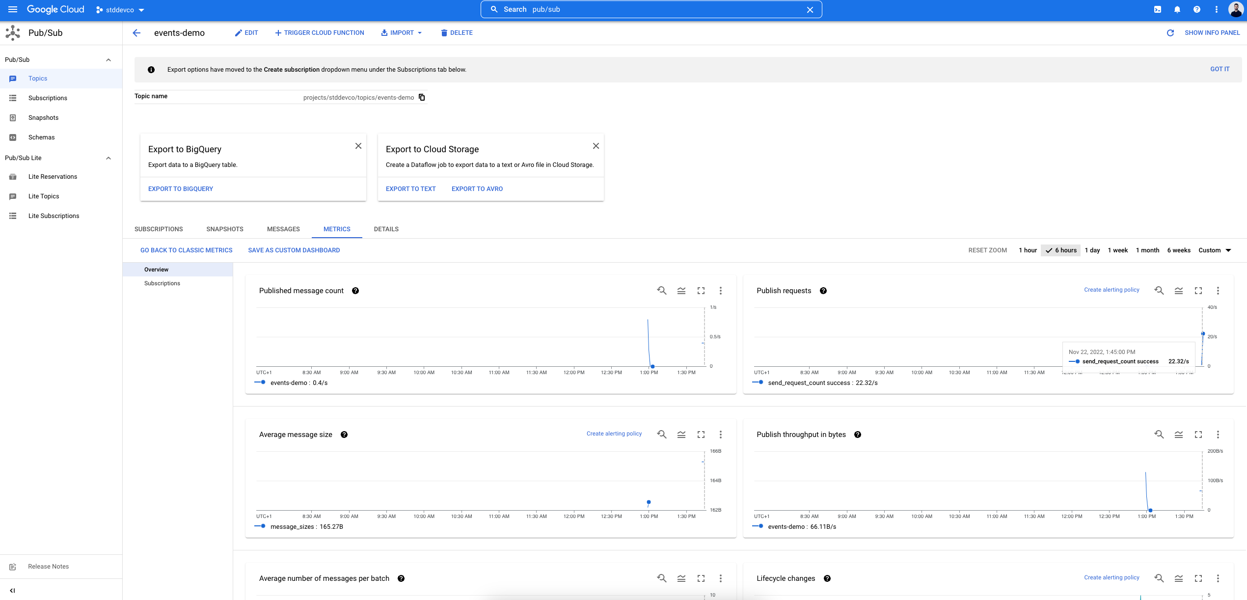 Pub/Sub dashboard with metrics