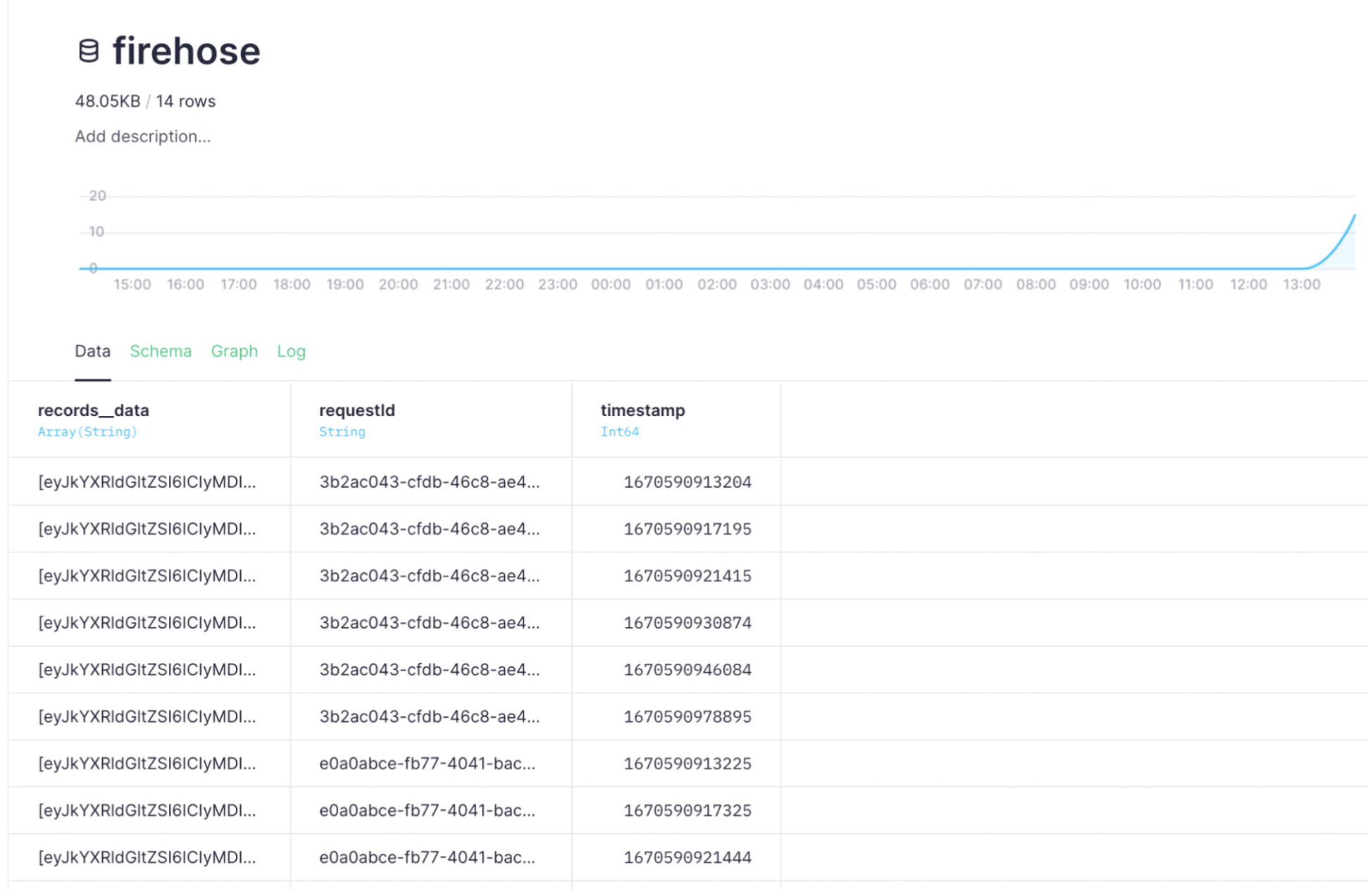 Firehose Data Source