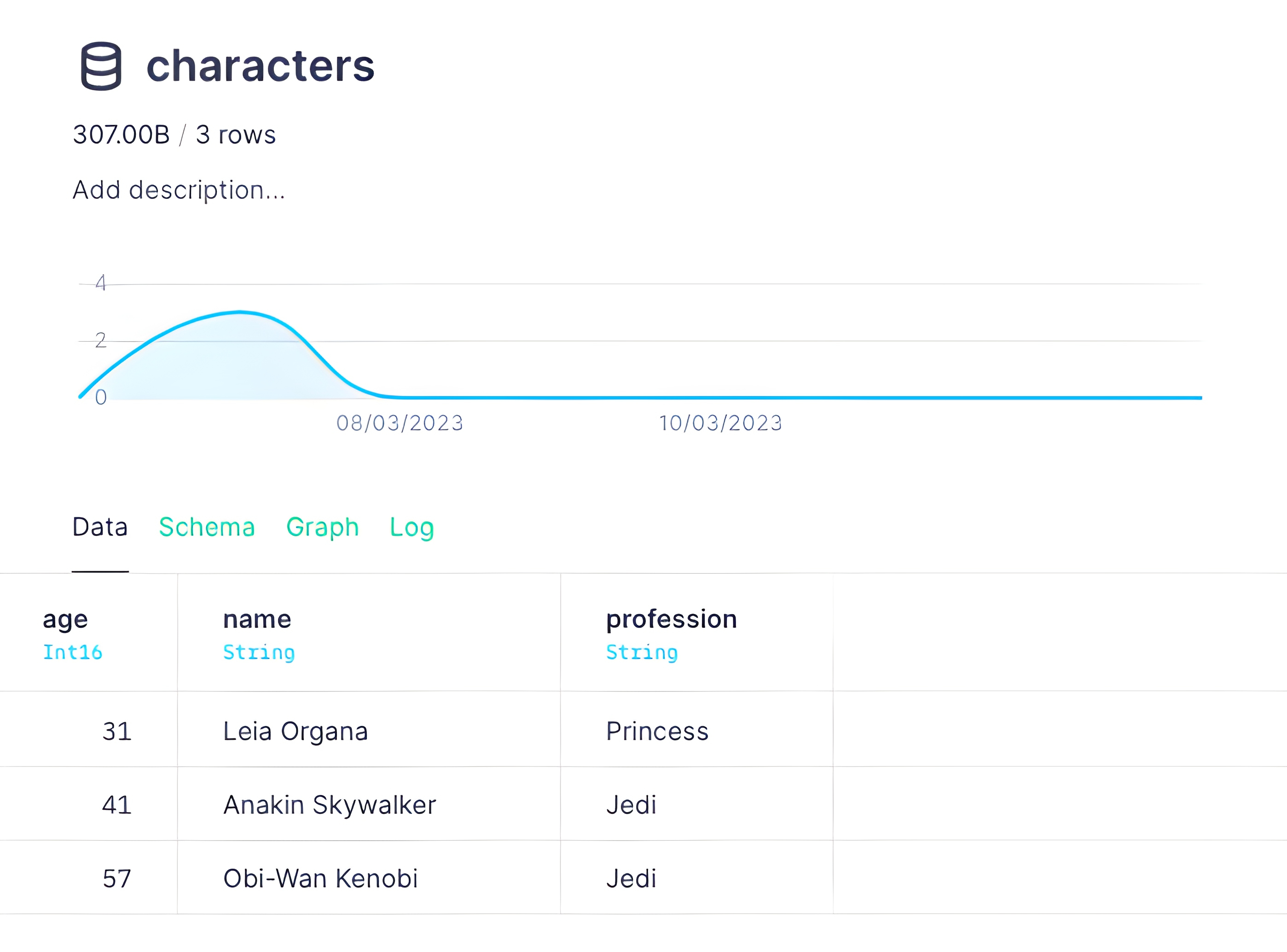 Example ``characters`` data source with a few sample rows