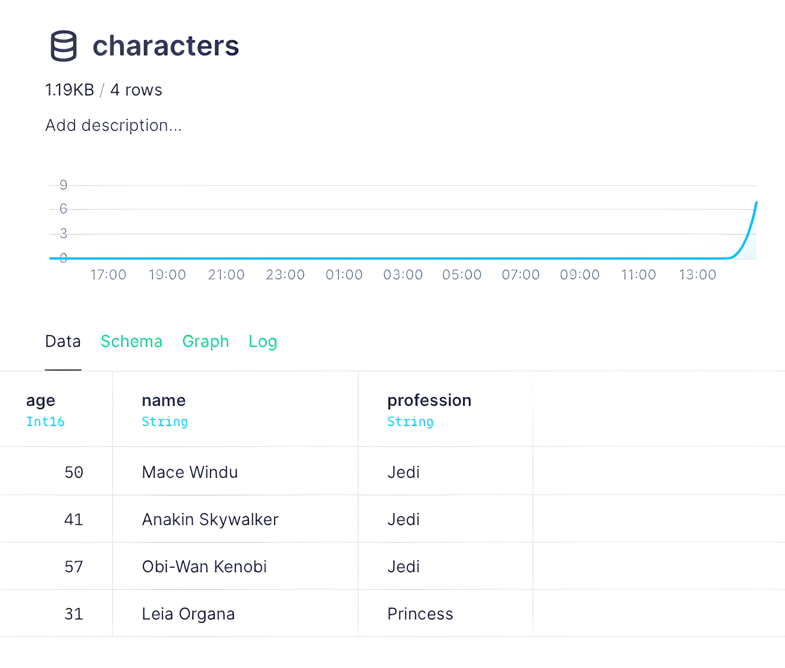 The data source now includes the new rows, but also other rows that satisfy the replace condition