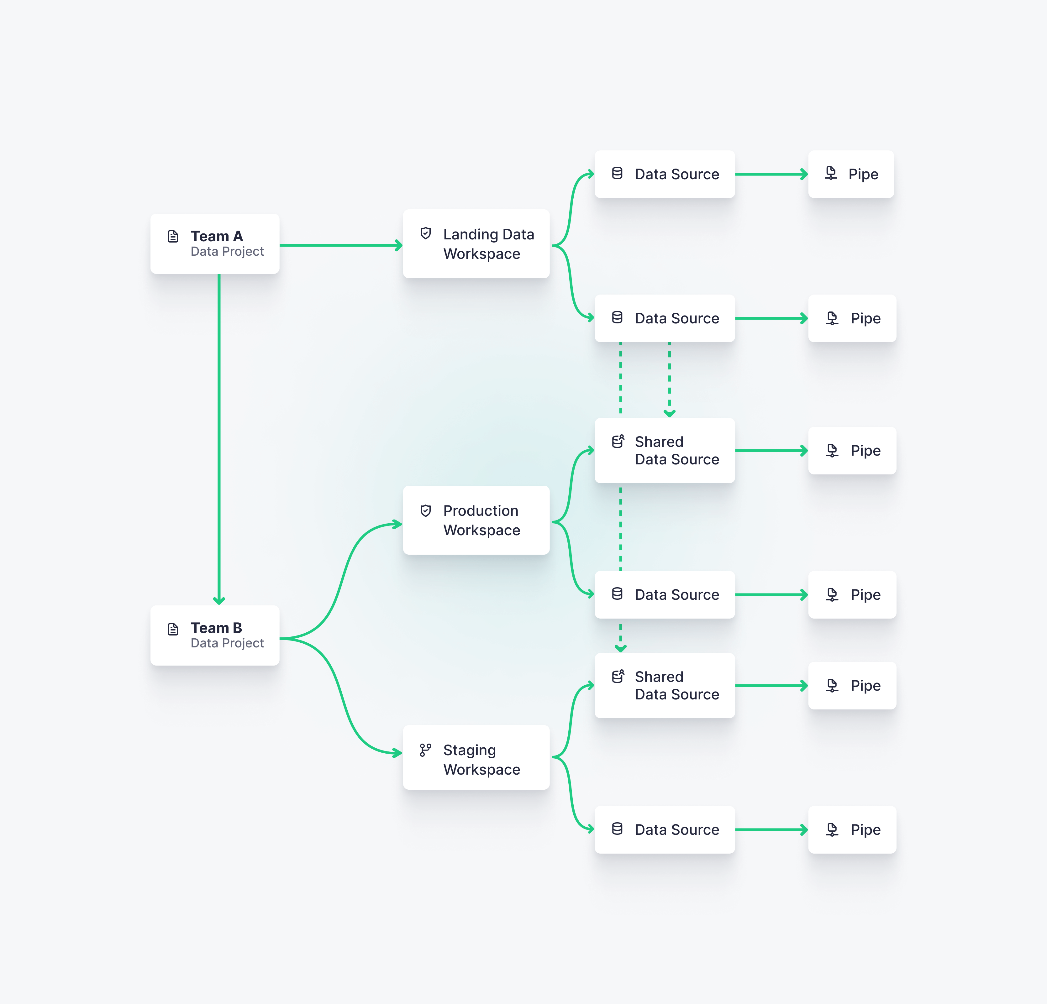 ../_images/shared-workspaces.png